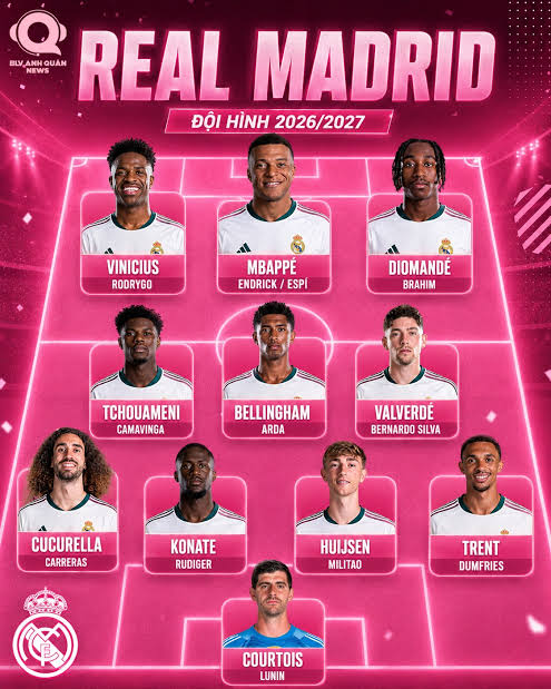 Tin tức Real Madrid mới nhất